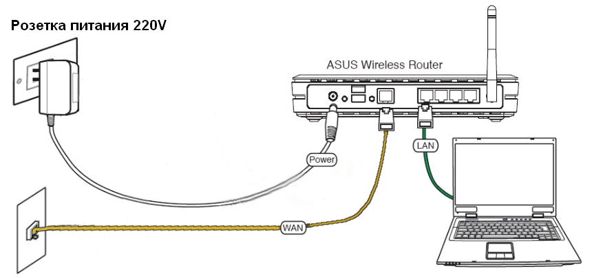 Как из роутера сделать wifi репитер Как из роутера сделать wifi репитер